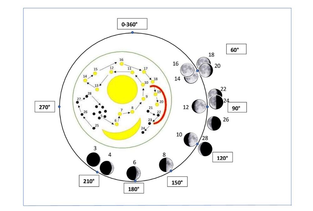 Fenomén Nebra disku